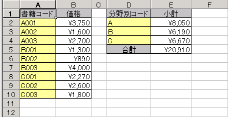 �}11�@���v�����ǉ���̎��s����