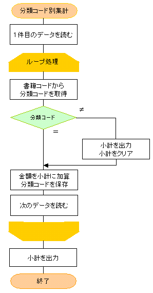 �}3�@�W�v�����̃t���[�`���[�g